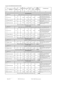 Załącznik- ZESTAWIENIE RZECZOWO-FINANSOWE  Lp. Wyszczególnienie pozycji Jednostka Liczba