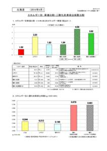 北海道   石油連盟石油システム推進室　調べ  （2015年5月）