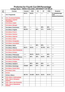 Proforma for Fourth Cut-Off-Percentage College Name : HINDU COLLEGE, UNIVERSITY OF DELHI S. No.  Courses