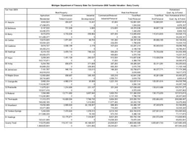 Michigan Department of Treasury State Tax Commission 2009 Taxable Valuation - Barry County Tax Year 2009 Homestead Real Property Agriculture