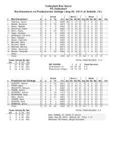 Volleyball Box Score PC Volleyball Northwestern vs Presbyterian College (Aug 30, 2014 at DeKalb, Ill.) Attack E TA