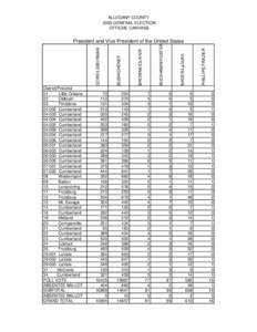 Geography of the United States / National Road / Georges Creek Valley / Cumberland /  Maryland / Frostburg /  Maryland / Lonaconing /  Maryland / Mount Savage /  Maryland / Allegany County Public Schools / Allegany County /  Maryland / Cumberland /  MD-WV MSA / Maryland