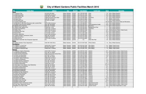 City of Miami Gardens Public Facilities March 2010 No. Facility Name Parks P1 Andover Park P2 Brentwood Park