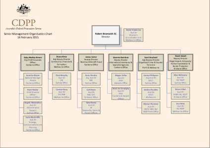 Senior Management Organisation Chart 16 February 2015 Robert Bromwich SC Director