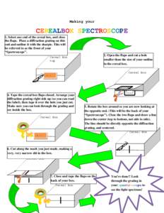 Making your  CEREALBOX SPECTROSCOPE 1. Select one end of the cereal box, and close the flaps. Place a diffraction grating on this end and outline it with the sharpie. This will