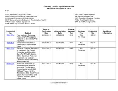 Quarterly Provider Update-Instructions October 1- December 31, 2010 Key: ASCs-Ambulatory Surgical Centers CMHCs-Community Mental Health Centers OPO-Organ Procurement Organization