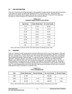 3.2  AGE DISTRIBUTION Tableshows the percentage distribution of the population by age group for the South Study Area based on the 2000 U.S. Census, as well as the distribution for St. Louis County in total. Note t