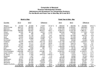 Comptroller of Maryland Revenue Administration Division Admissions and Amusement Tax Comparative Summary For the Month and Fiscal Year to Date May 2013 and[removed]Month of May