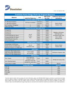 VA & NC - HEC MEASURES[removed]Dominion Home Energy Check-Up Program Measures Measure  Limit Per Check-Up