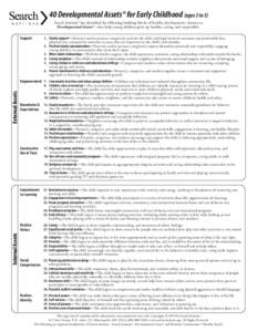 40 Developmental Assets® for Early Childhood (ages 3 to 5) Search Institute® has identified the following building blocks of healthy development—known as Developmental Assets®—that help young children grow up heal