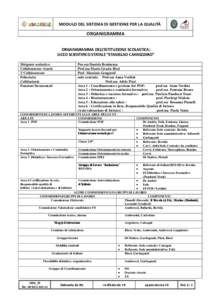 MODULO DEL SISTEMA DI GESTIONE PER LA QUALITÀ  ORGANIGRAMMA ORGANIGRAMMA DELL’ISTITUZIONE SCOLASTICA: LICEO SCIENTIFICO STATALE “STANISLAO CANNIZZARO” Dirigente scolastico