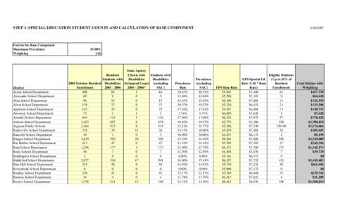 Maine / Maine School Administrative District / Wells-Ogunquit Community School District