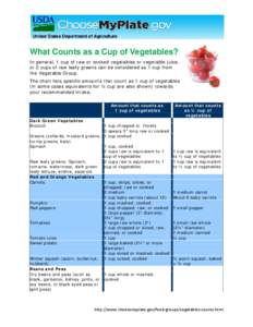 What Counts as a Cup of Vegetables? In general, 1 cup of raw or cooked vegetables or vegetable juice, or 2 cups of raw leafy greens can be considered as 1 cup from the Vegetable Group. The chart lists specific amounts th