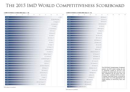 The 2015 IMD World Competitiveness Scoreboard COMPETITIVENESS SCOREBOARD (Ranks