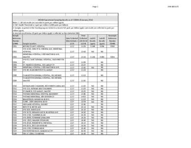 Page 1  PPB RESULTS MCHM Operational Sampling Results as of 7:00PM 28 January 2014 Notes: 1. All Lab results are recorded in parts per million (ppm).