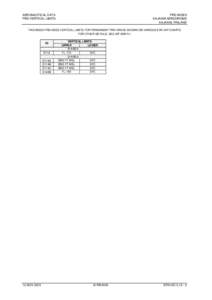 AERONAUTICAL DATA PRD VERTICAL LIMITS PRD INDEX KAJAANI AERODROME KAJAANI, FINLAND
