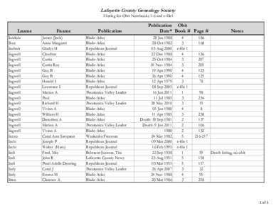Lafayette County Genealogy Society I listing for Obit Notebooks 1-6 and e-file1 Lname Iandola Ihus