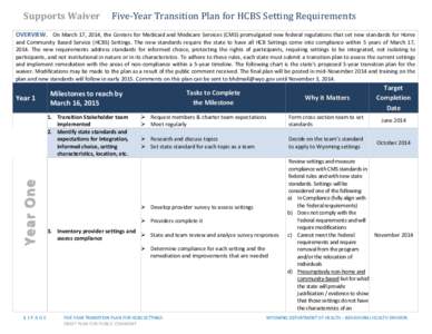 Supports Waiver  Five-Year Transition Plan for HCBS Setting Requirements OVERVIEW. On March 17, 2014, the Centers for Medicaid and Medicare Services (CMS) promulgated new federal regulations that set new standards for Ho