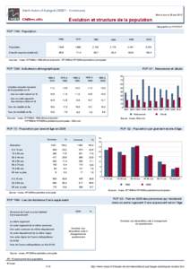 Dossier local - Commune - Saint-Aubin-d Aubigne