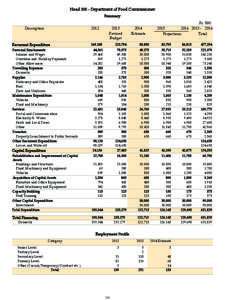 Head[removed]Department of Food Commissioner Summary Description 2012