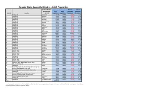 Nevada State Assembly Districts ‐ 2010 Population District[removed]