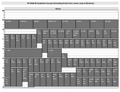 SP[removed]Academic Courses (Excluding Frosh Core, Hums, Labs & Electives) Monday[removed]