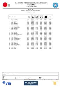 43rd ARTISTIC GYMNASTICS WORLD CHAMPIONSHIPS Tokyo (JPN) 7 ­ 16 October 2011