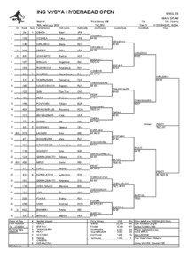 Asian Games / Sania Mirza / Bangalore Open / Hyderabad Open – Doubles / Hyderabad Open – Singles / WTA Tour / Tennis / Sports