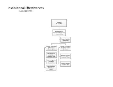 Institutional Effectiveness Updated[removed]President Dr. Ivan Allen
