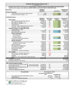 Pembina Hills Regional Division No. 7 As of February 22, 2013 Funding for the[removed]school year is a projection only and may not reflect the amount paid to the school authority.  Payments will be based on the author