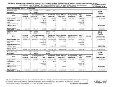 NE Dept. of Revenue Property Assessment Division[removed]CERTIFIED SCHOOL ADJUSTED VALUE REPORT, pursuant to Neb. Rev. Stat[removed]BY COUNTY REPORT 2014 Adjusted value 