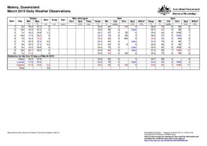 Maleny, Queensland March 2015 Daily Weather Observations Date Day