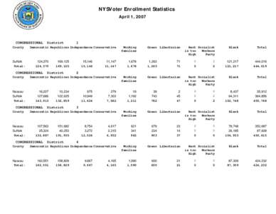 NYSVoter Enrollment Statistics April 1, 2007 CONGRESSIONAL County