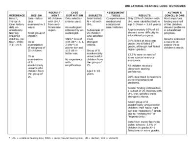 Microsoft Word - Unilateral-Outcomes TABLE-update-cleared.doc