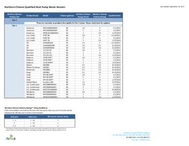 Last updated September 18, 2014  Northern Climate Qualified Heat Pump Water Heaters Northern Climate Product Tier