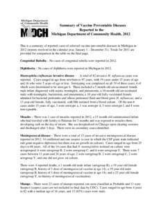 Summary of Vaccine Preventable Diseases Reported to the Michigan Department of Community Health, 2012 This is a summary of reported cases of selected vaccine-preventable diseases in Michigan in[removed]reports received in 