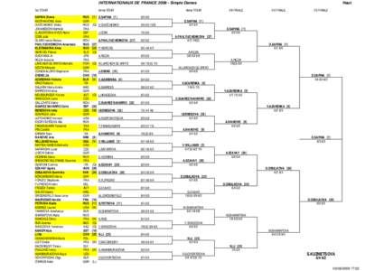 INTERNATIONAUX DE FRANCE[removed]Simple Dames 1er TOUR SAFINA Dinara