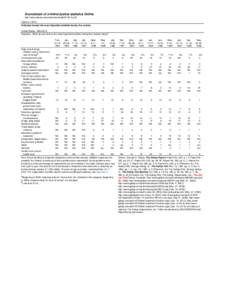 Table[removed]Attitudes toward the most important problem facing the country, United States, [removed]