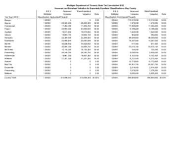Michigan Department of Treasury State Tax Commission 2012 Assessed and Equalized Valuation for Separately Equalized Classifications - Bay County Tax Year: 2012  S.E.V.