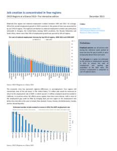 Job creation is concentrated in few regions OECD Regions at a Glance 2013– The interactive edition December[removed]Relatively few regions led national employment creation between 1999 and[removed]On average,