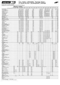 Graz - Raaba - Laßnitzhöhe - Krumegg / Brunn St. Marein bei Graz - Kirchberg/Raab (- Eichkögl[removed]Am[removed]und[removed]Verkehr wie Samstag Detailfahrzeiten im Bereich Petersdorf/Tiefernitz siehe auch Linie 440 (