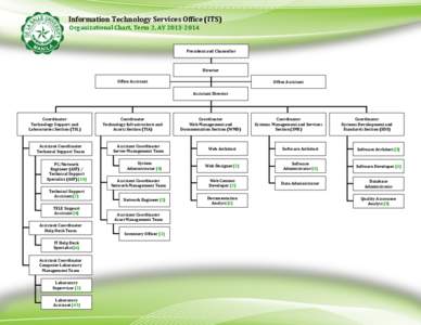 Information Technology Services Office (ITS) Organizational Chart, Term 2, AYPresident and Chancellor  Director
