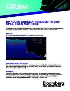 EVENT-DRIVEN FEEDS  OIL SPILL HEADLINE MOVES MARKETS  BP FOUND GROSSLY NEGLIGENT IN 2010