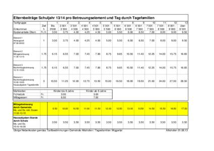 Elternbeiträge Schuljahrpro Betreuungselement und Tag durch Tagefamilien Tarifgruppe Einkommen Kostenanteile Eltern Element 1 Anfangszeit