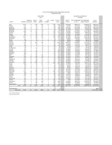 STATE OF IDAHO RECREATIONAL VEHICLE REGISTRATIONS CALENDAR YEAR 2010 COUNTY ADA
