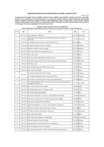 ADMISSION COMMITTEE FOR PROFESSIONAL COURSES, GUJARAT STATE 13th May, 2014 To spread awareness regarding rules and regulations, admission process, eligibility, online registration, management/NRI seats, choice filling, p