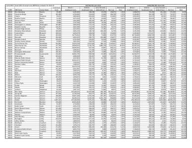 [removed]Used[removed]actual costs (BDY14) to compute for[removed]Unallowed USD# USD Name County Name Costs