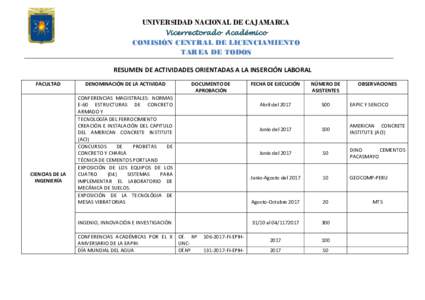 UNIVERSIDAD NACIONAL DE CAJAMARCA Vicerrectorado Académico COMISIÓN CENTRAL DE LICENCIAMIENTO TAREA DE TODOS RESUMEN DE ACTIVIDADES ORIENTADAS A LA INSERCIÓN LABORAL