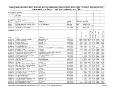 [removed]POTW, NPDES, PWS for Souhegan WMPA.xls