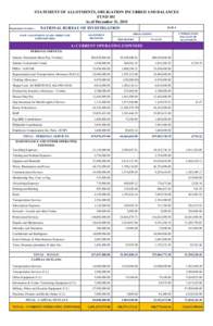 STATEMENT OF ALLOTMENTS, OBLIGATION INCURRED AND BALANCES FUND 101 As of December 31, 2015 Department of Justice :  NATIONAL BUREAU OF INVESTIGATION